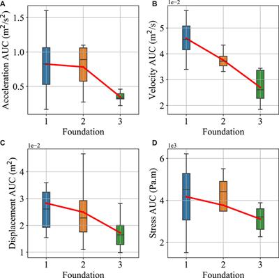 A comparative study of geosynthetically reinforced earth foundations in multi-utility transportation infrastructure for high-speed railways